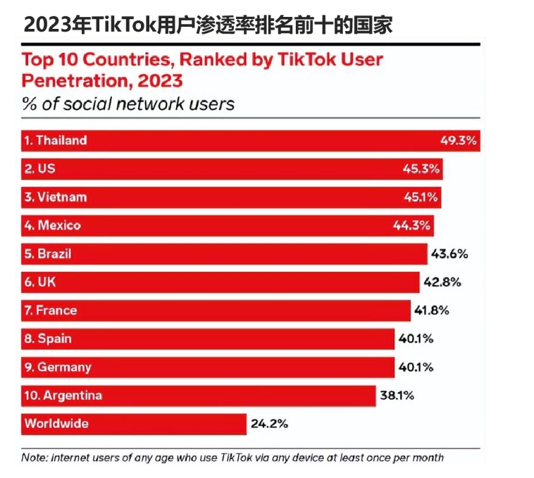 TikTok Shop：跨境电商的新贵，入驻门槛降低