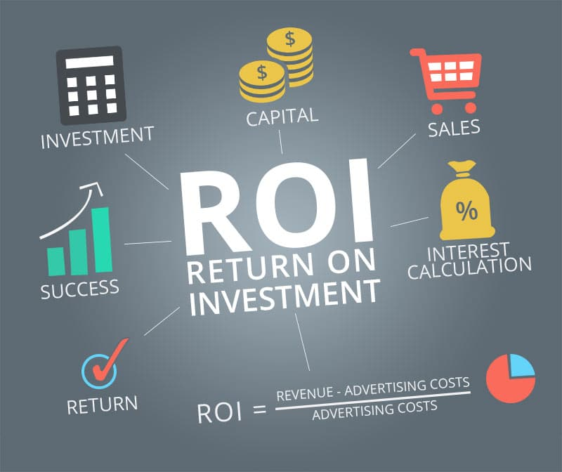 跨境电商中：ROI 与 ROAS 的权衡与选择