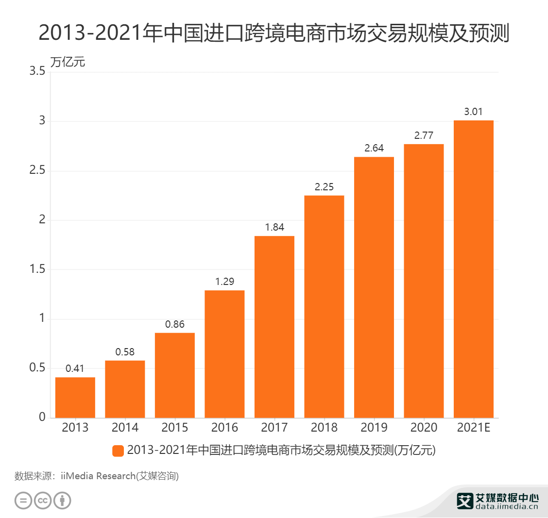 跨境电商的新突破与机遇：食品杂货类目崛起