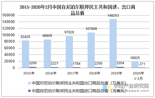 尼泊尔跨境电商市场深度剖析