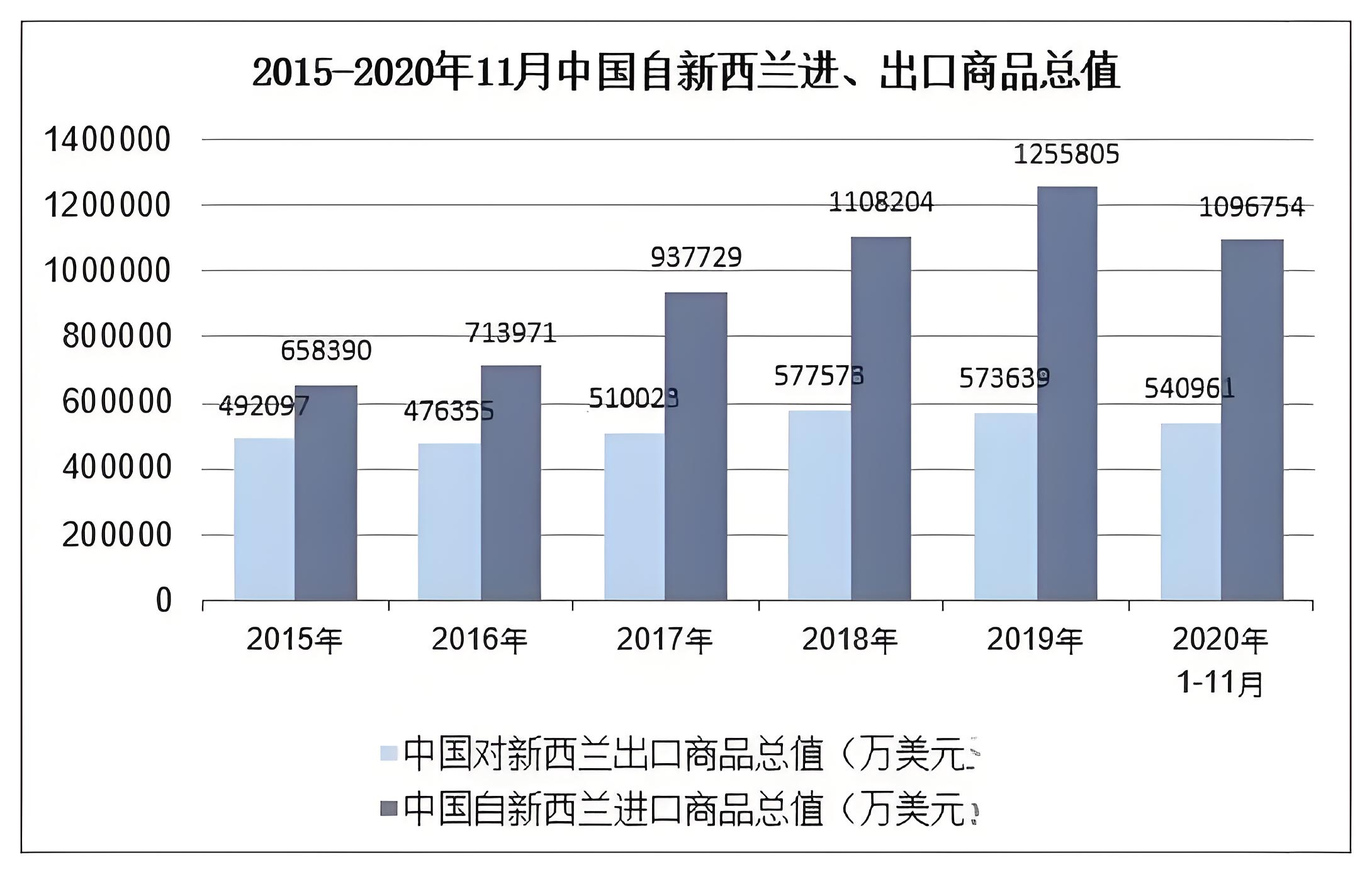 新西兰的跨境电商市场情况