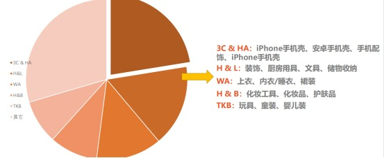 新加坡的热销产品盘点