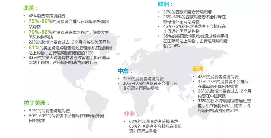 美区跨境电商：独树一帜的全球商业高地