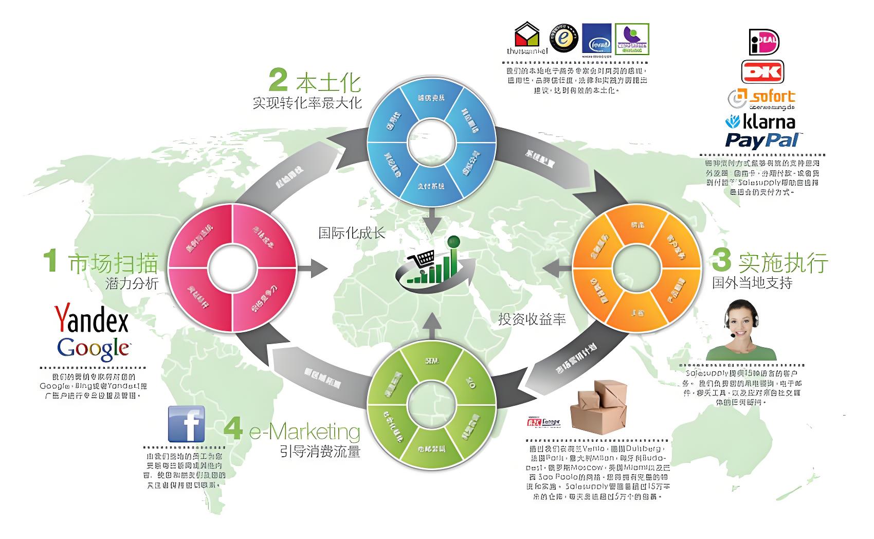 “税收政策变革对我国跨境电商行业发展的深远影响分析”