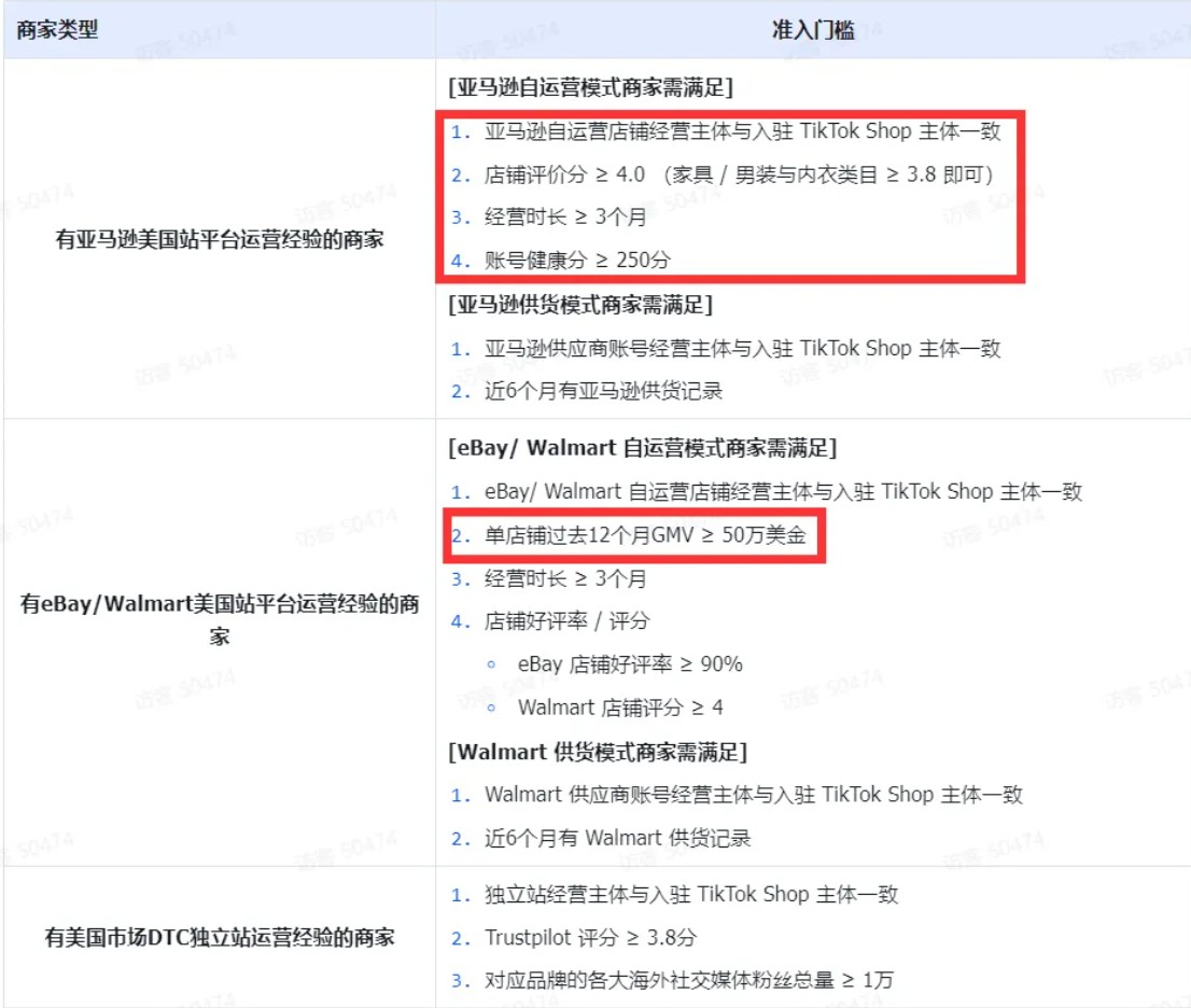 TikTok Shop美区“店铺保证金”政策全面解析
