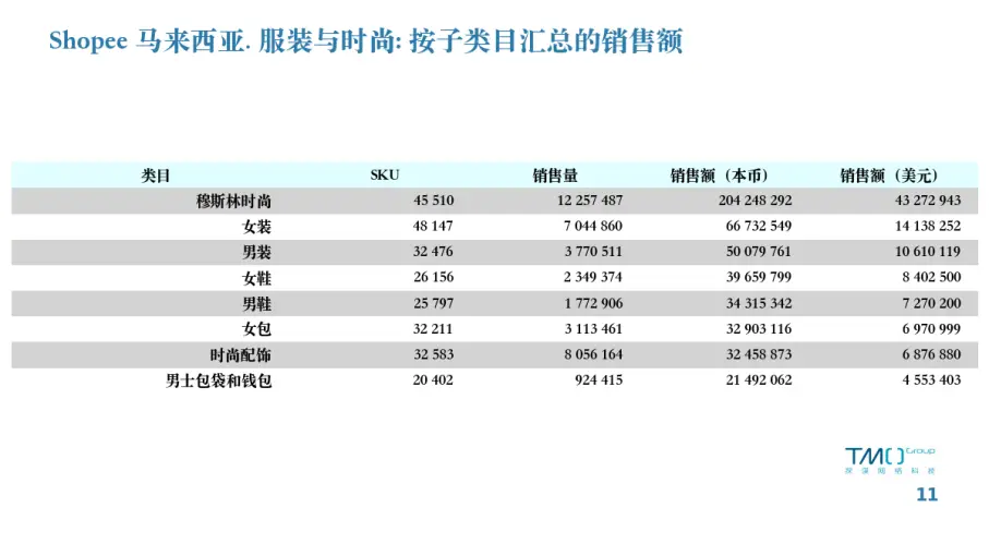 马来西亚的热销产品有哪些? 马来西亚的热销产品有哪些?